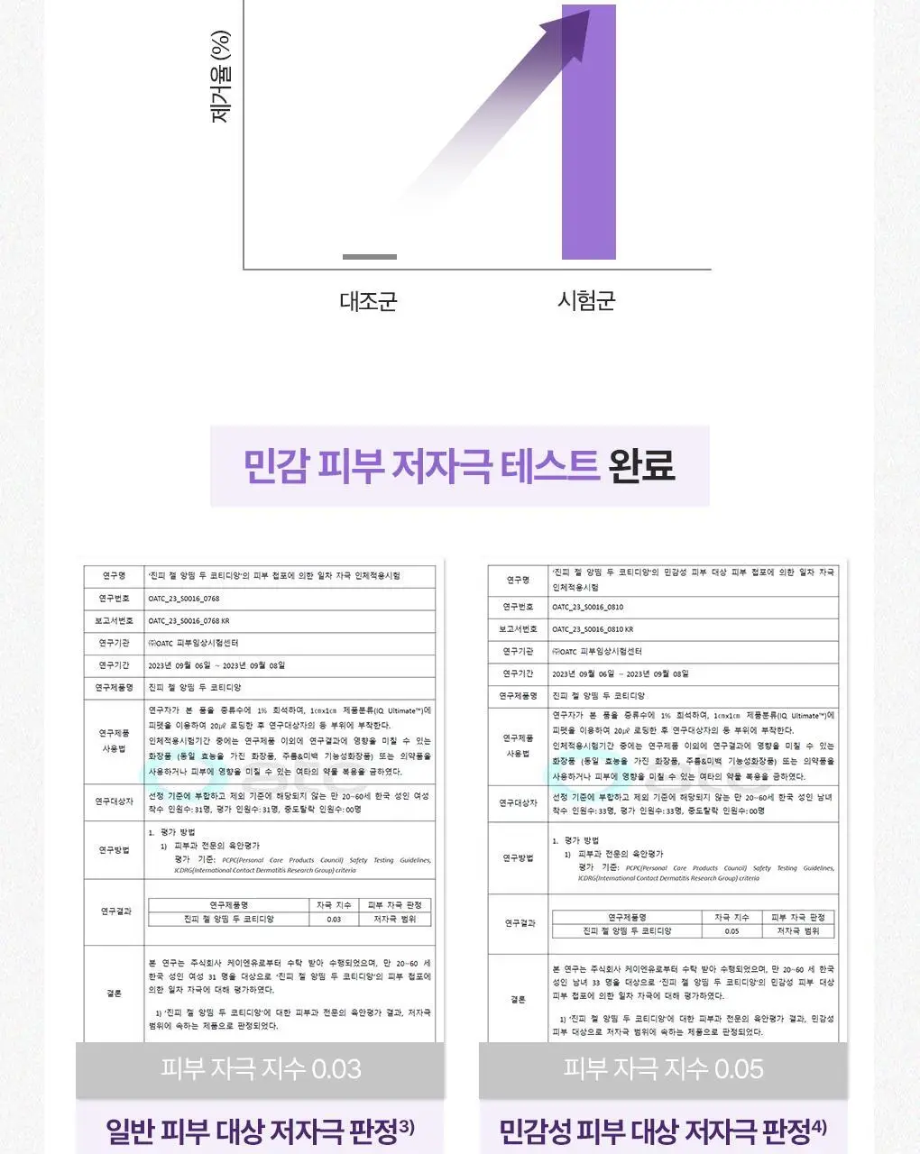 [온가족 여성청결제] 유리아쥬 진피 마일드 젤 단품/기획 택 1 (50ml/200ml/500ml) 상세페이지 13